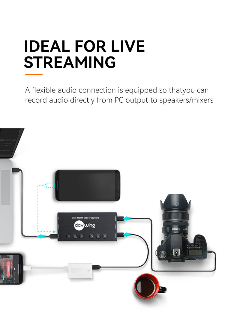 DavWing Dual HDMI Video Capture