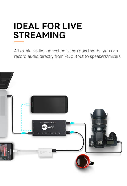 DavWing Dual HDMI Video Capture